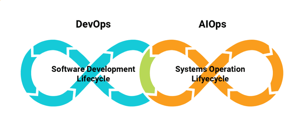 TƯƠNG LAI VÀ TẦM QUAN TRỌNG AIOPS TRONG QUẢN TRỊ CƠ SỞ HẠ TẦNG CNTT 