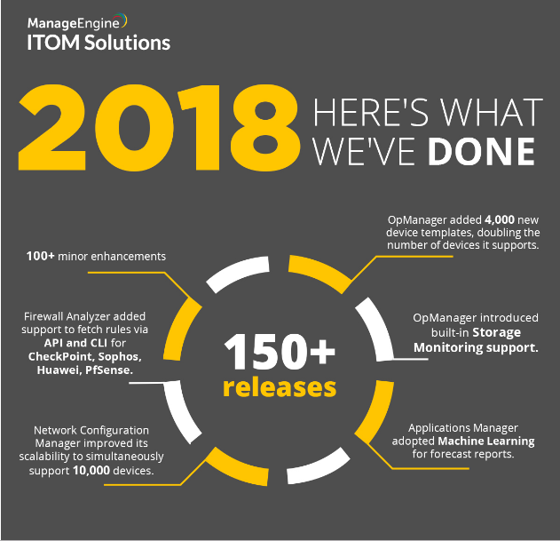 2018: Một năm nhìn lại những thành tựu mà ITOM đã đạt được