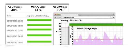 Tip #3- Monitoring Cloud/Virtual Resources