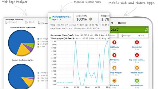 Tip #2- Alerting and Reporting